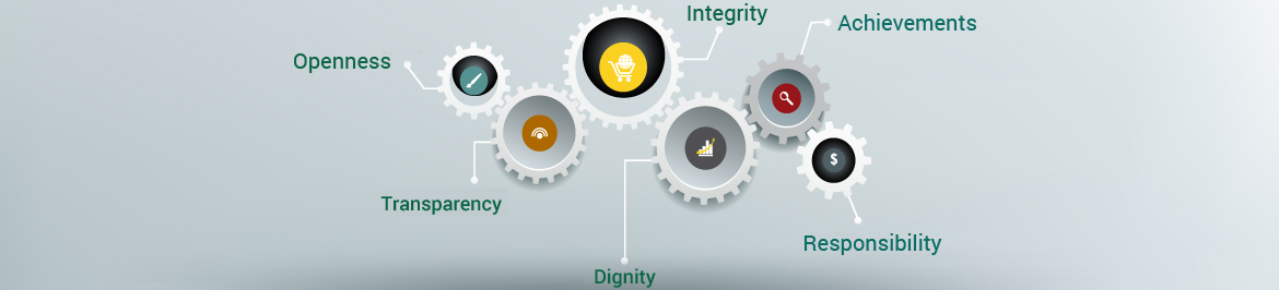 integrity